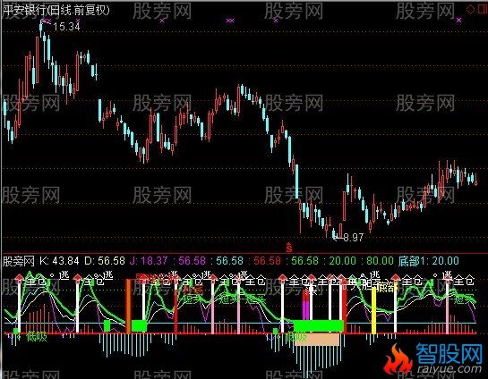 通达信精确吸逃指标公式