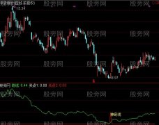通达信大跌不怕指标公式