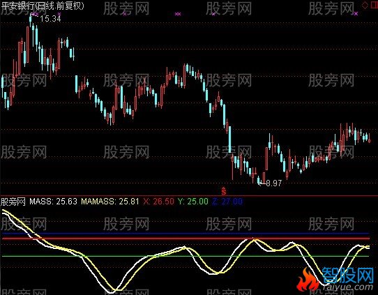 通达信转向找大牛指标公式