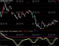 通达信转向找大牛指标公式