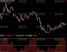 通达信超级牛指标公式