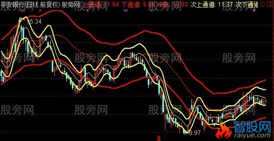 通达信父子轨道主图指标公式