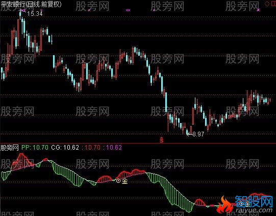 通达信W888指标公式