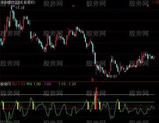 通达信回踩到位指标公式