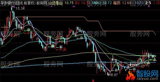 通达信山还是山主图指标公式