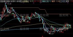 通达信山还是山主图指标公式