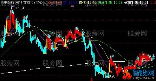 通达信追牛至顶主图指标公式