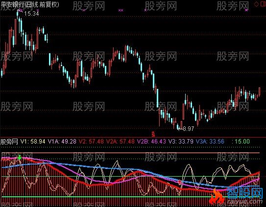 通达信万山红遍指标公式