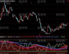 通达信万山红遍指标公式