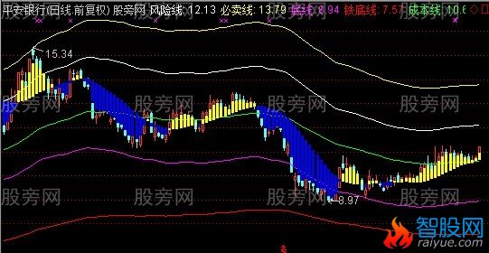 通达信暗夜精灵主图指标公式
