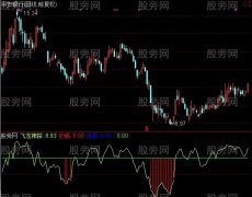 通达信飞龙神探指标公式