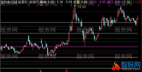 通达信步步为营主图指标公式