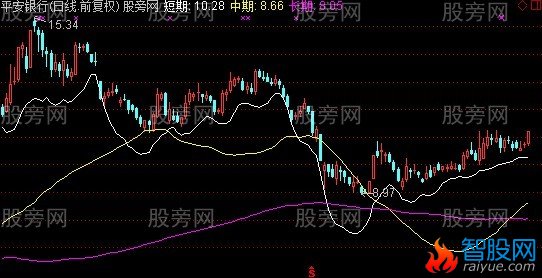 通达信财神之底主图指标公式