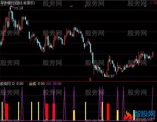 通达信捕捉资金翻倍指标公式