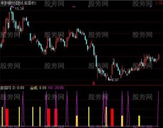 通达信捕捉资金翻倍指标公式