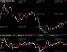 通达信历史涨幅+选股指标公式