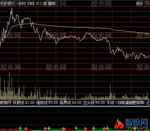 通达信强势买卖分时指标公式