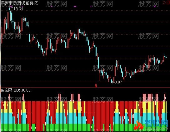 通达信血洗三国指标公式