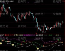 通达信超短中轴指标公式