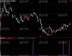 通达信主筹估算指标公式