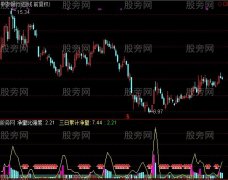 通达信净量强度指标公式