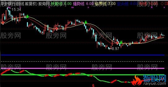 通达信强势买卖主图指标公式