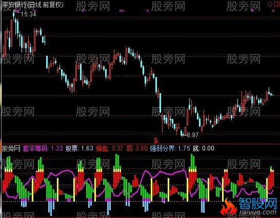 通达信多空超短周期指标公式