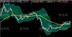 通达信大资金流向K线主图指标公式