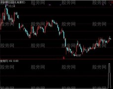 通达信小鼻子鸭嘴选股指标公式