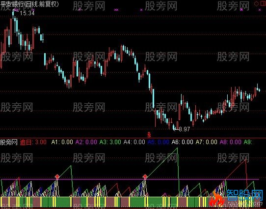 通达信追日骑月指标公式