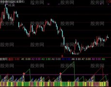 通达信追日骑月指标公式
