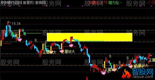 通达信彩钻花神主图指标公式
