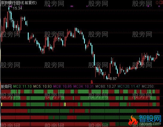 通达信六品全红指标公式