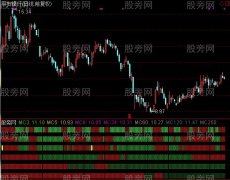 通达信六品全红指标公式