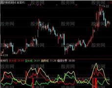 通达信多空起爆点指标公式