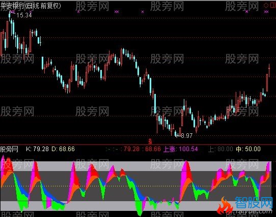 通达信最靓KDJ指标公式