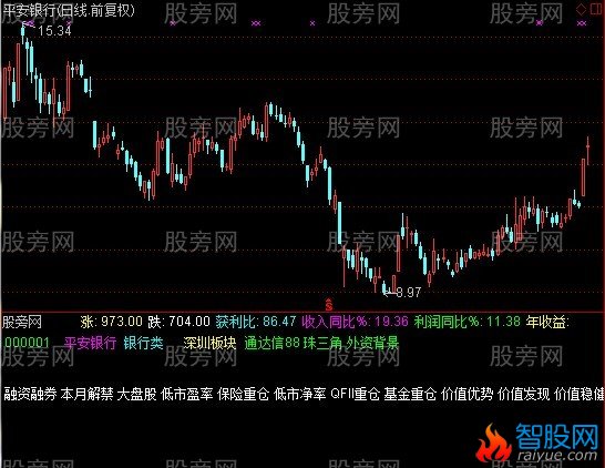 通达信个股资料指标公式