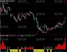 通达信大宗交易指标公式