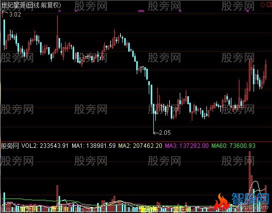 通达信量芝指标公式