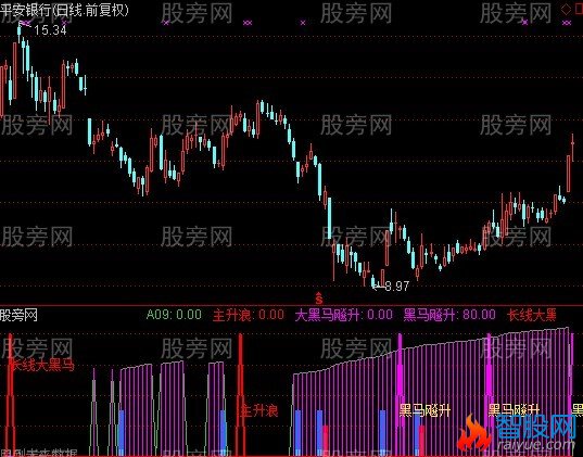 通达信看小黑指标公式