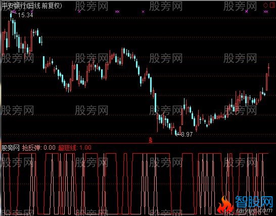 通达信闪电割庄指标公式
