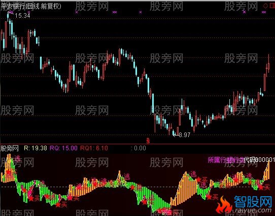 通达信303魔FG+选股指标公式