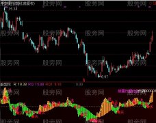 通达信303魔FG+选股指标公式