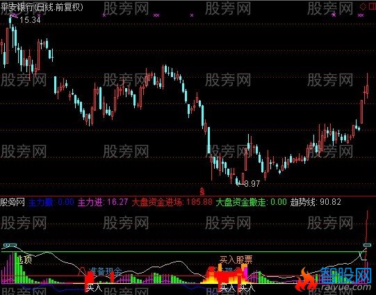 通达信精打细算指标公式