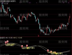 通达信回踩关键位+选股指标公式