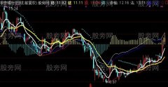 通达信稳键投资法宝主图指标公式