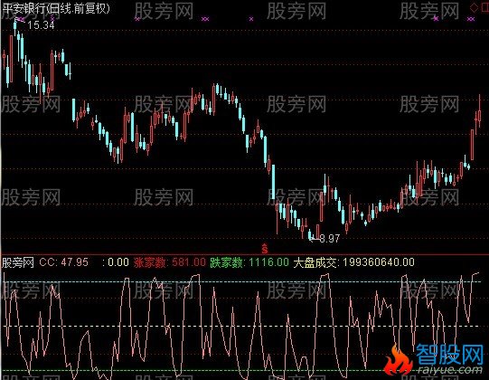通达信超短武器指标公式