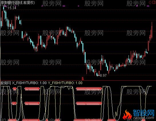 通达信FISHY-TB系统指标公式