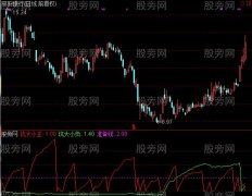 通达信超级波段系数指标公式