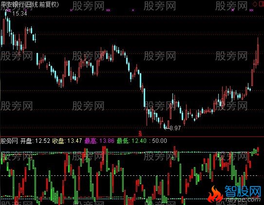 通达信庄家底势指标公式